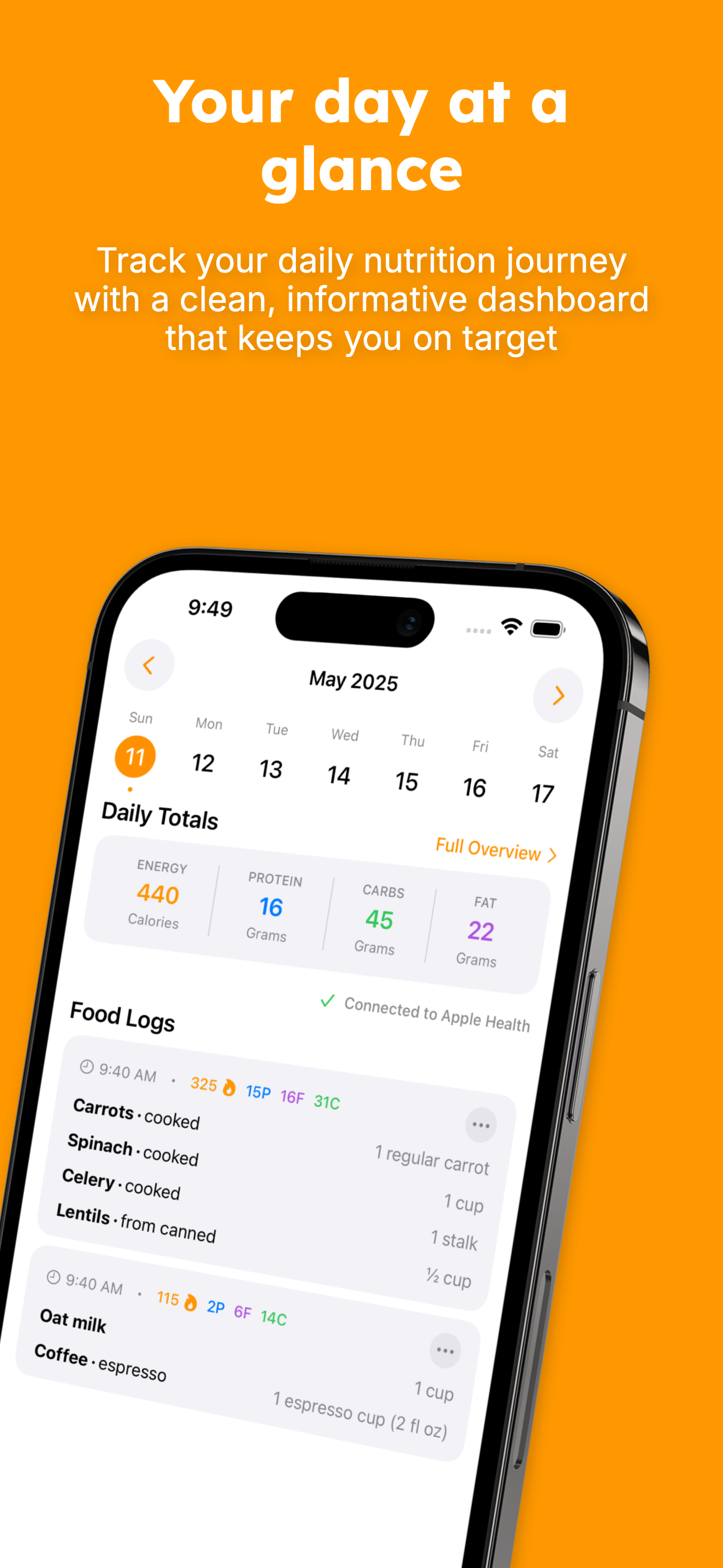 Daily Nutrition Dashboard