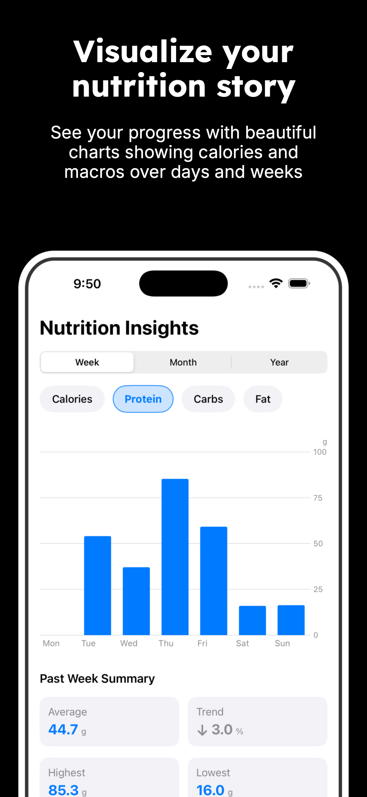 Nutrition Insights
